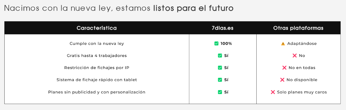 Software de Recursos Humanos en Pamplona para empresas